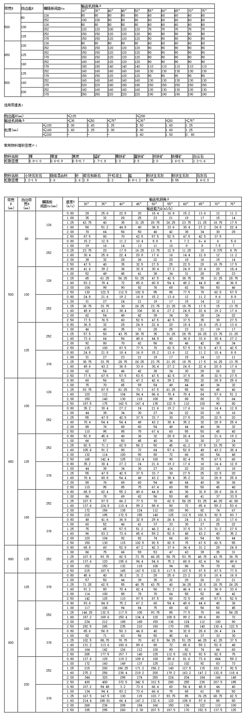 GX、LS型螺旋輸送機(jī)-南通林明環(huán)?？萍加邢薰?png