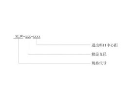 SLW型雙管螺旋喂料器庫(kù)