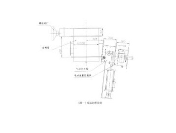 OKX-Ⅱ卸料閥系統(tǒng)